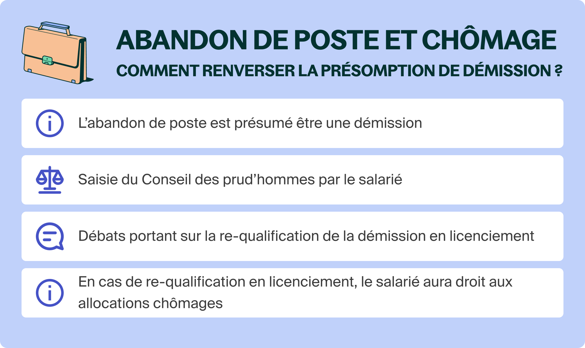 Abandon de poste et droit au chômage